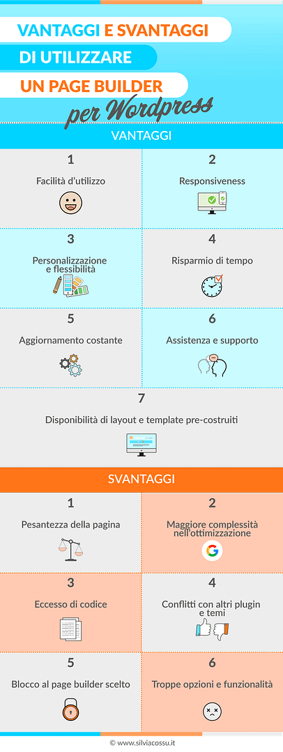 Infografica di Silvia Cossu che riassume vantaggi e svantaggi di un page builder WordPress